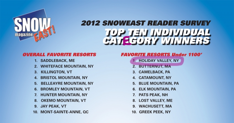 Preview of Snow East Magazine 2012 reader survey results